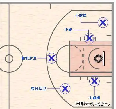 篮球模拟训练中的体能训练解决方案_0