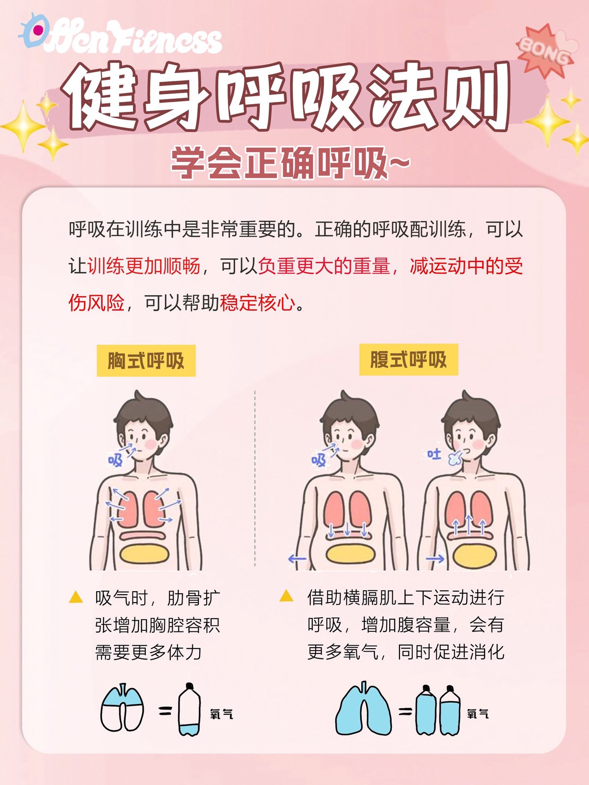 如何通过呼吸训练提升篮球运动员的整体表现？